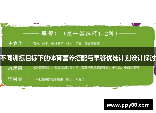 不同训练目标下的体育营养搭配与早餐优选计划设计探讨