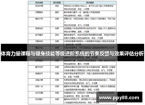 体育力量课程与健身技能等级进阶系统的节奏反馈与效果评估分析