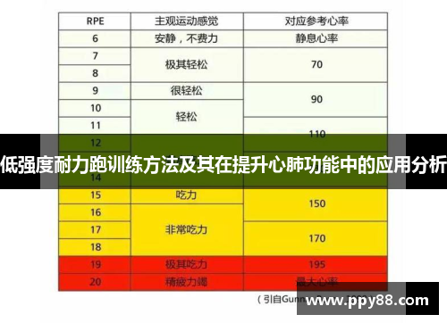 低强度耐力跑训练方法及其在提升心肺功能中的应用分析