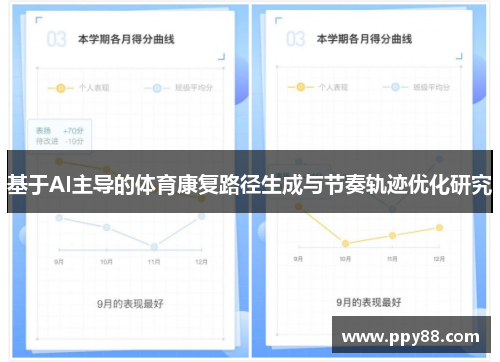 基于AI主导的体育康复路径生成与节奏轨迹优化研究